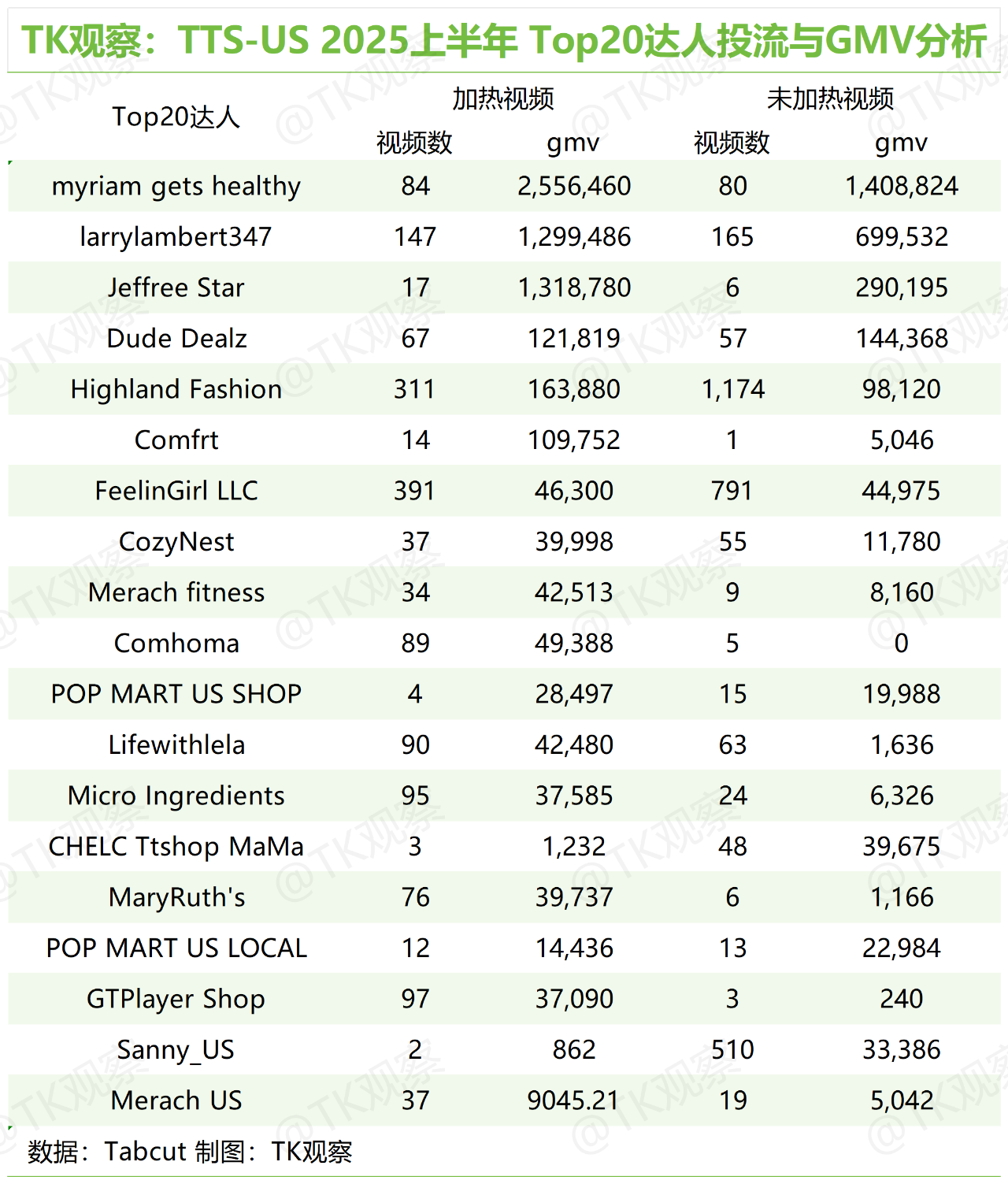 TK观察丨2025 TikTokShop美区半年度总结（深度完整版）