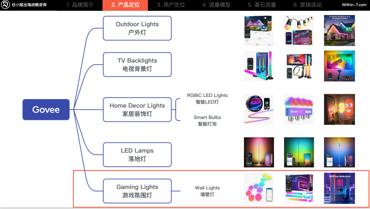 独家拆解Insta360｜营销驱动型智能硬件：中国跨境企业的全球新机遇