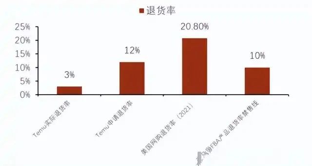Temu 的 “低价神话”：跨境电商的搅局者还是昙花一现？