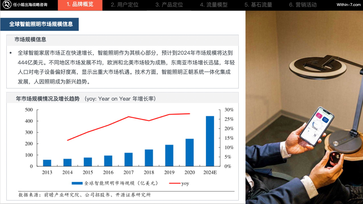 独家拆解Insta360｜营销驱动型智能硬件：中国跨境企业的全球新机遇