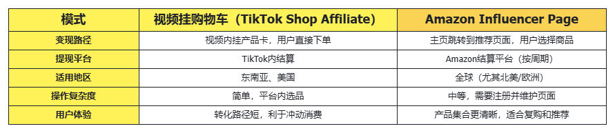 TikTok如何通过联盟营销变现？完整攻略来了！