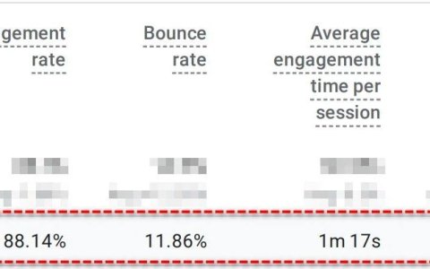 不要被用户参与度高所迷惑 (附一则失败的Google广告投放案例）