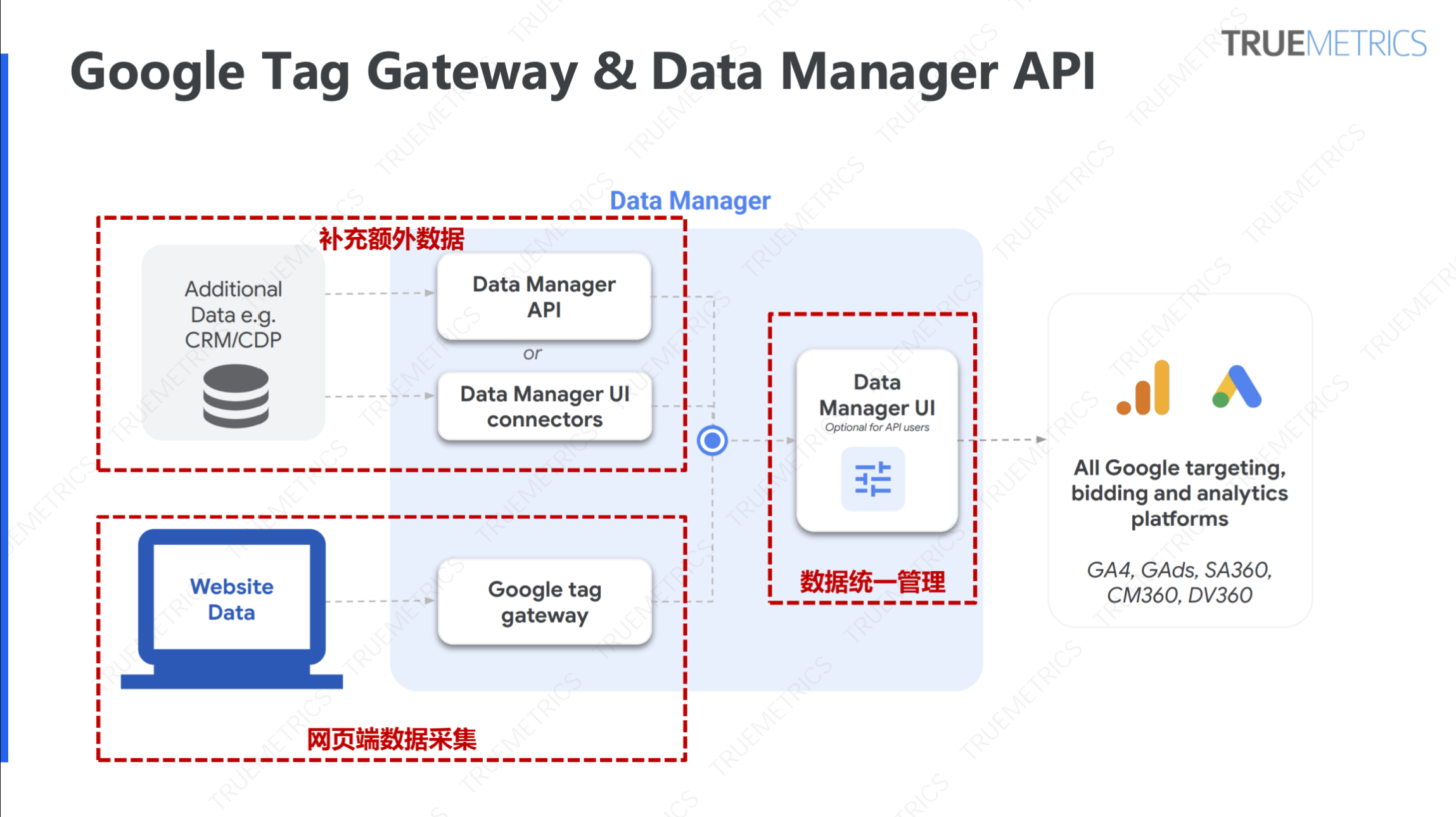 2025 H1 Google 产品与隐私合规变化盘点