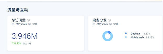 独立站案例：一块肥皂如何创造20亿美元市值