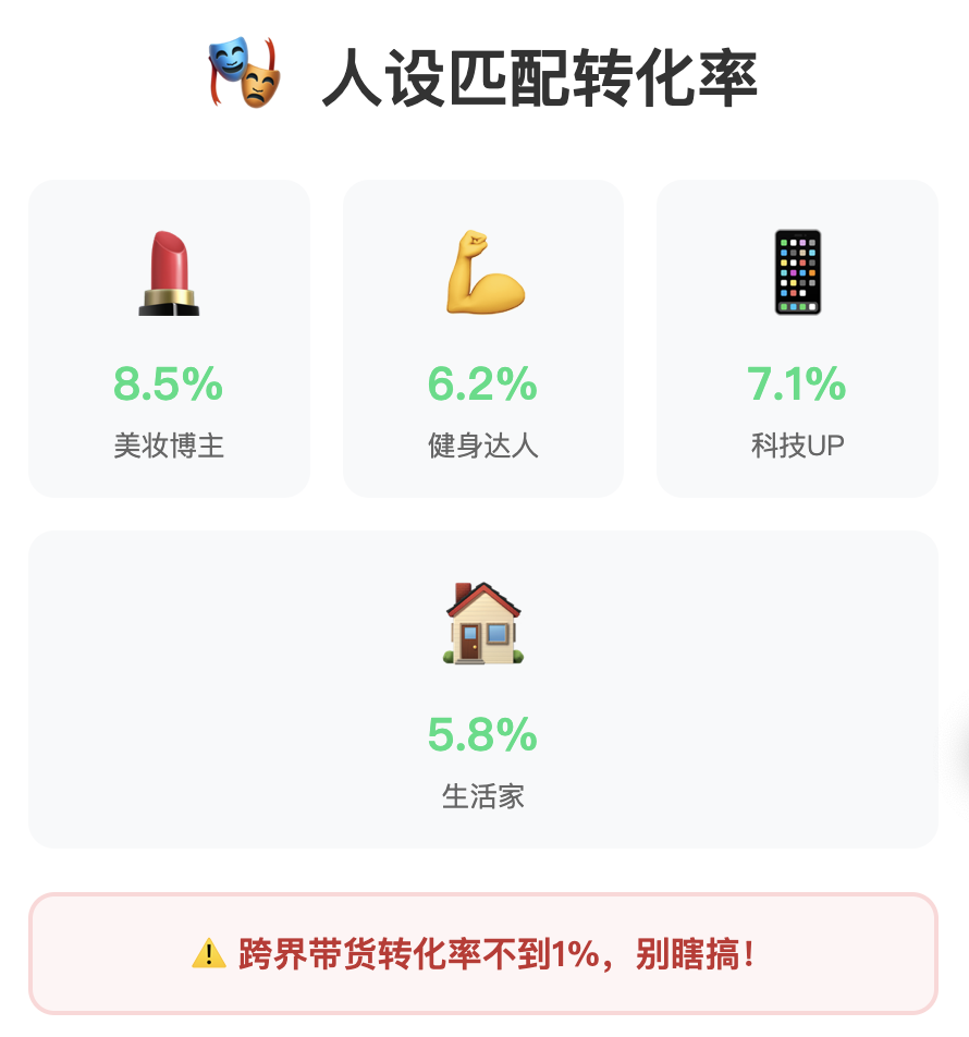 找网红带货的5个潜规则，不懂就是花冤枉钱