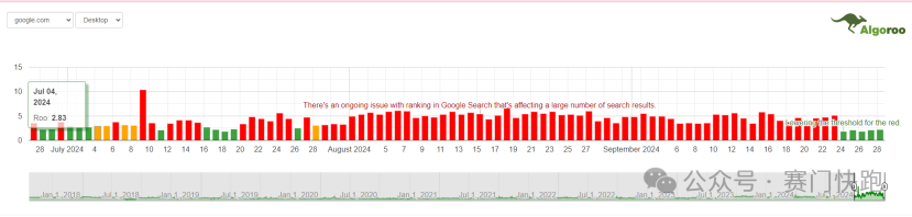 如何像“老鸟”一样，监测谷歌算法更新？