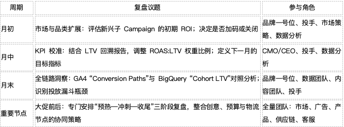 干货丨Google PMax广告2025年最新教程