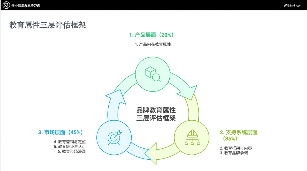 乐高900%增长 VS 芭比困境：教育属性如何重塑跨境儿童市场命运？