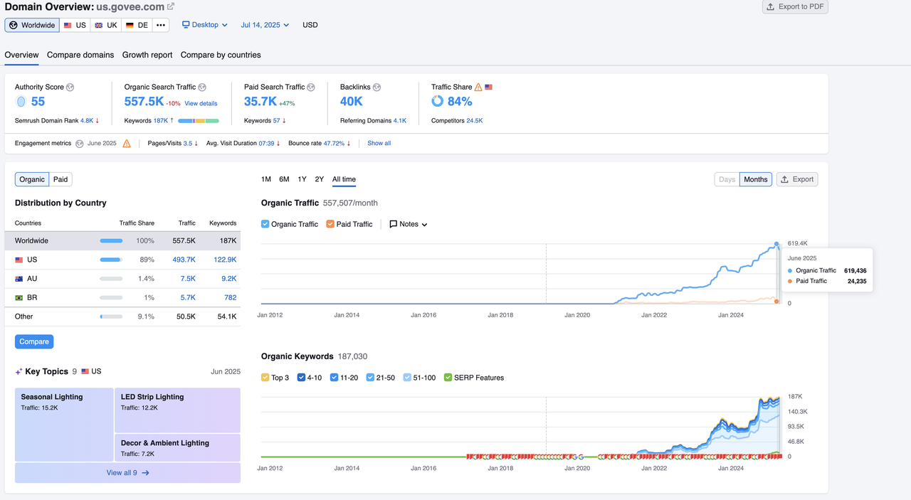 从0到40亿，Govee如何用八年时间创造出海奇迹？
