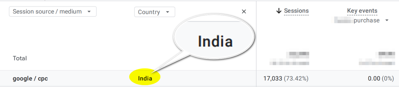 不要被用户参与度高所迷惑 (附一则失败的Google广告投放案例）