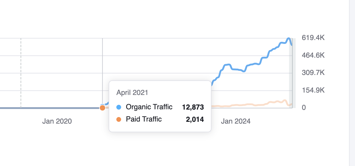 从0到40亿，Govee如何用八年时间创造出海奇迹？