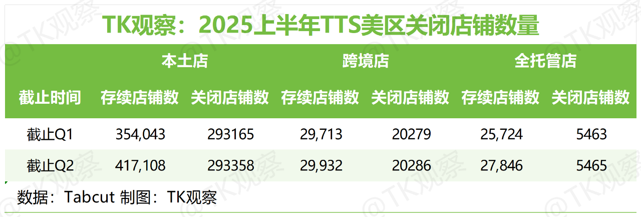 TK观察丨2025 TikTokShop美区半年度总结（深度完整版）