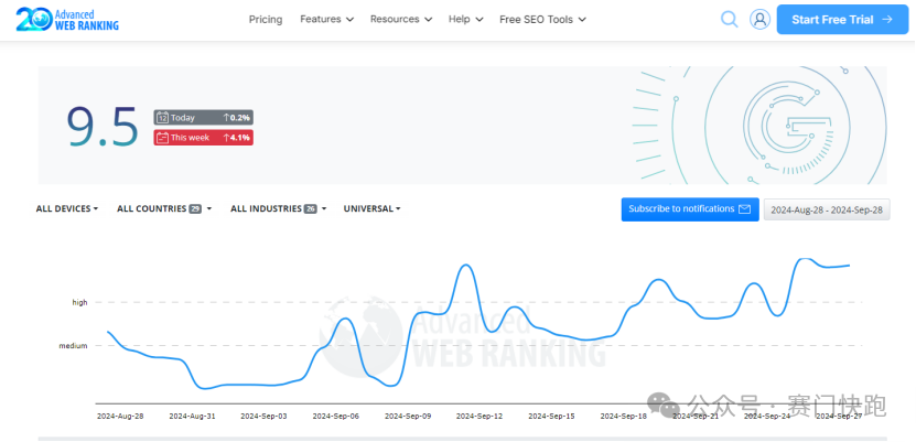 如何像“老鸟”一样，监测谷歌算法更新？
