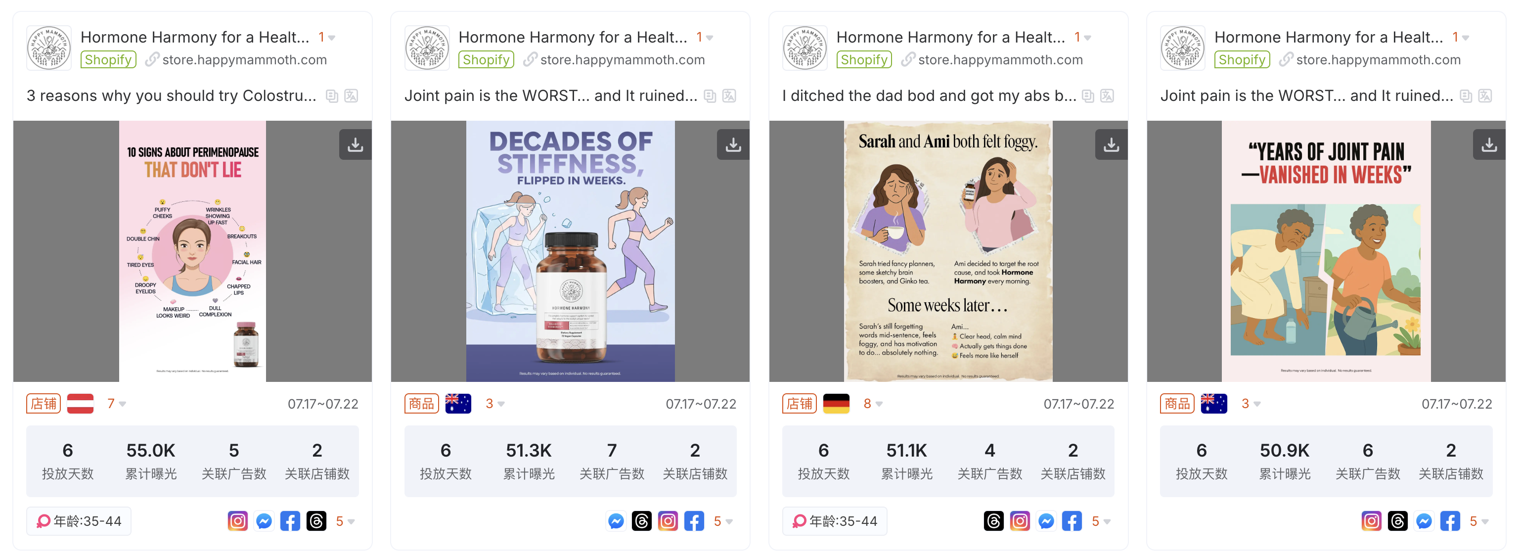 成本翻倍！全球大促“接力赛”落幕，广告该怎么投？