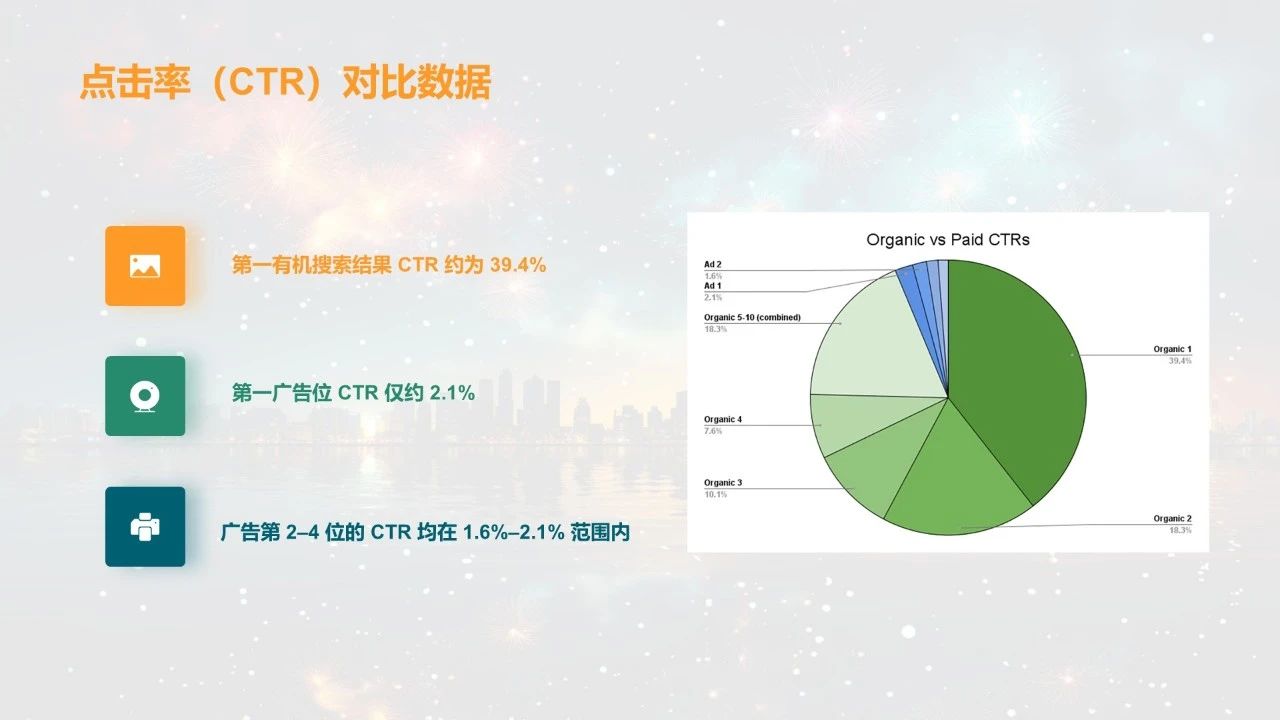 独立站第二增长曲线 - AISEO