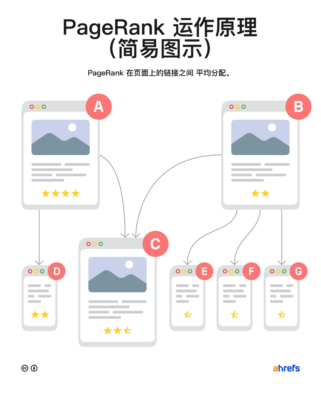 算法又更新？一次性搞懂谷歌SEO排名的15大算法