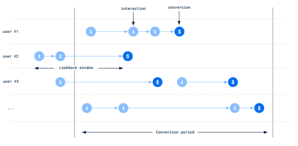 干货丨Google PMax广告2025年最新教程