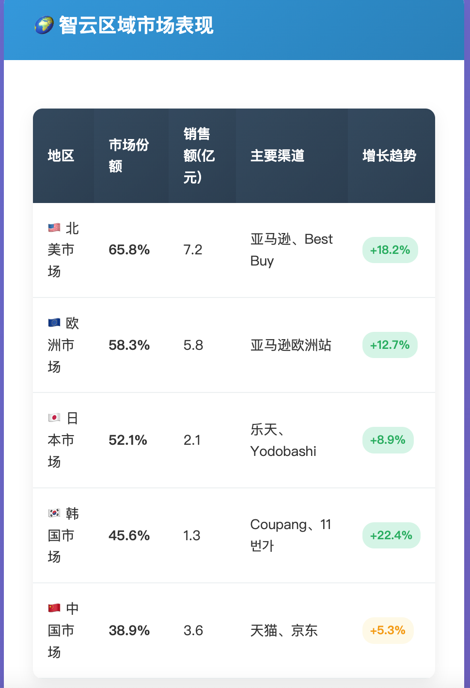 一个中国工程师如何用"防抖神器"征服全球，年赚20亿？