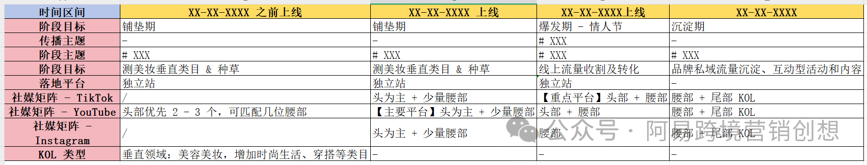 一文解锁！7000字海外网红营销岗位高效工作法