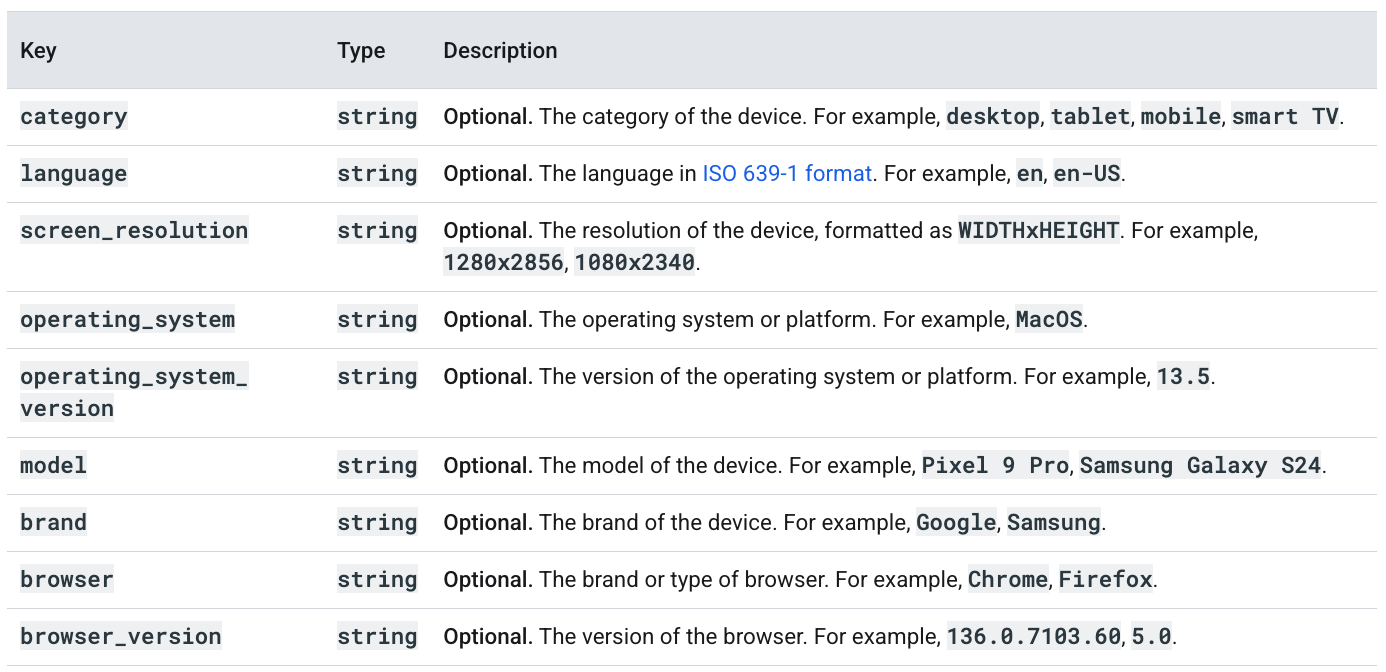 Google Analytics Q2 更新盘点：了解这9项关键改进