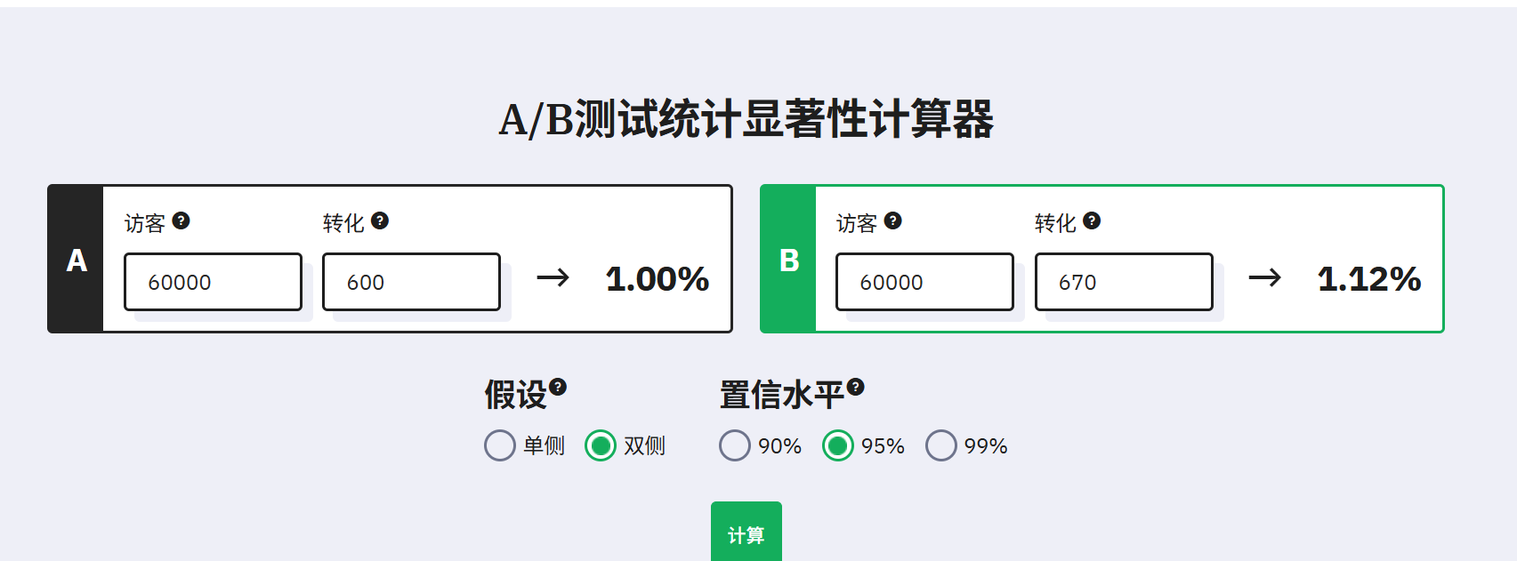 2025年小预算如何玩转谷歌ads投放，我的经验分享