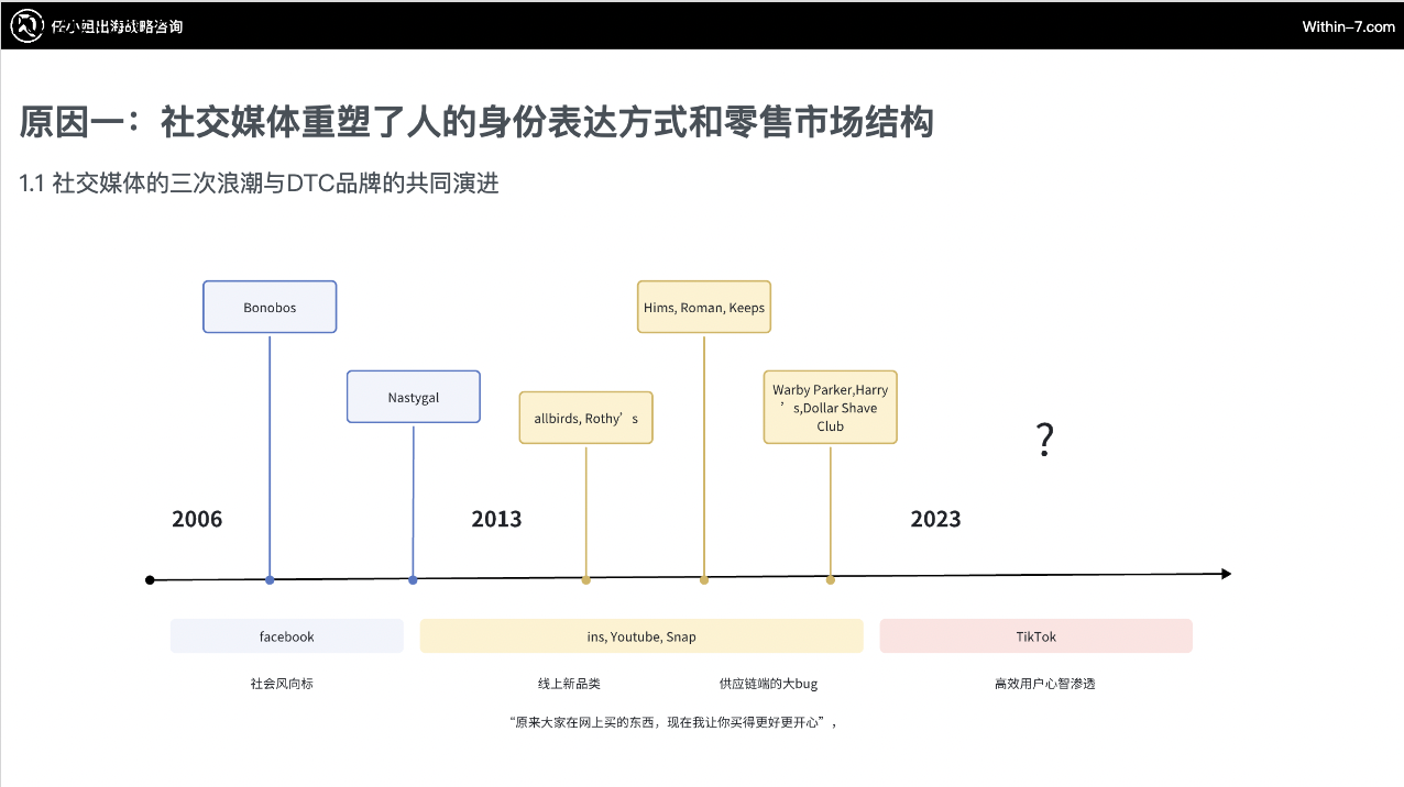 独家拆解Insta360｜营销驱动型智能硬件：中国跨境企业的全球新机遇