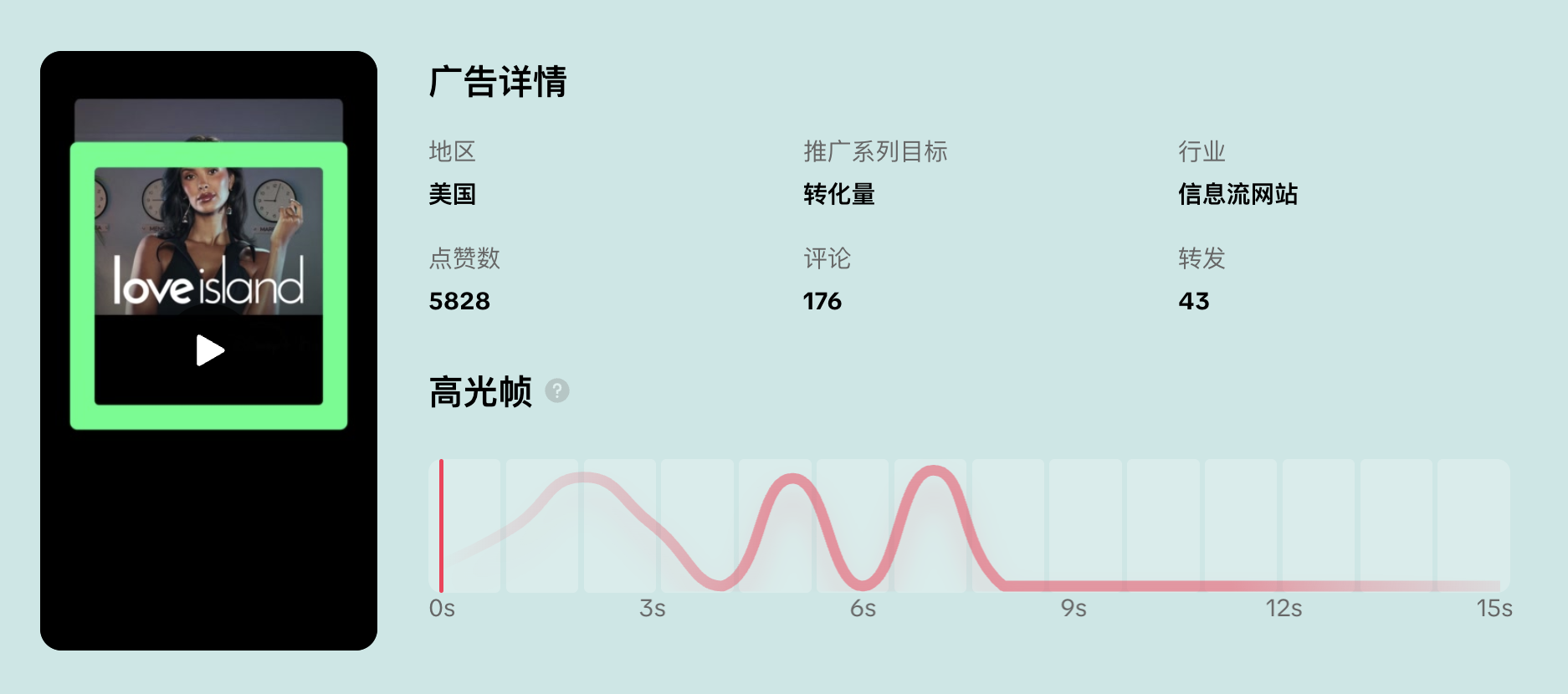 Facebook & TikTok：两大平台投流逻辑全拆解