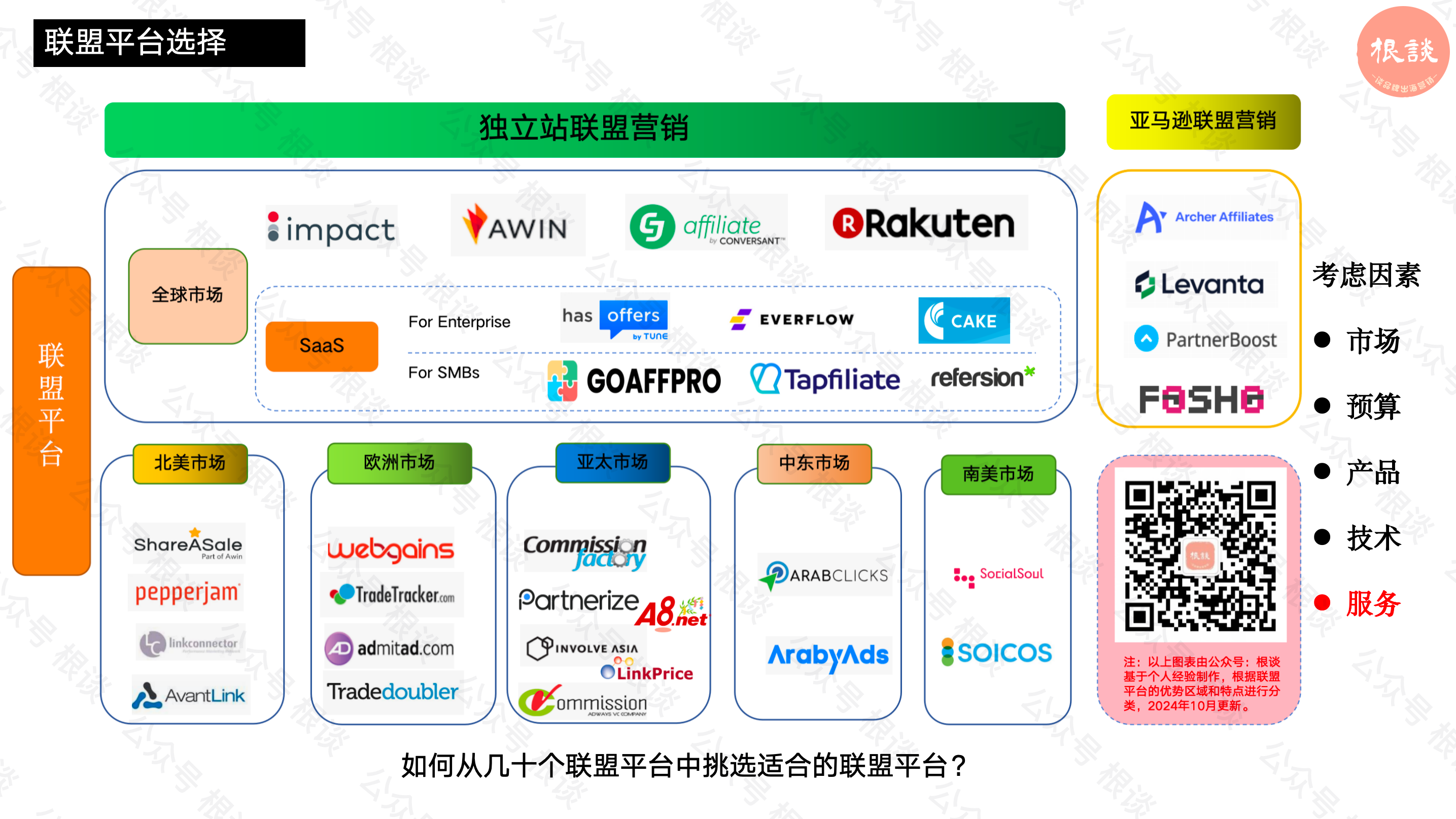 海外联盟平台Affiliate招募工具PK，ShareASale，CJ，Awin，Impact看你更喜欢用哪个？
