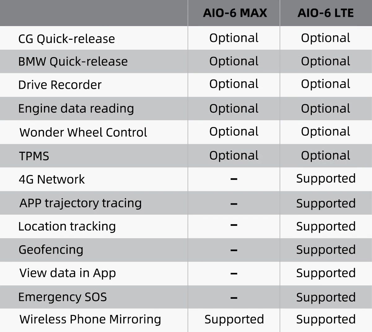 129万美金破圈，CHIGEE如何打造智能骑行设备出海爆款？