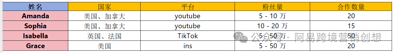 一文解锁！7000字海外网红营销岗位高效工作法