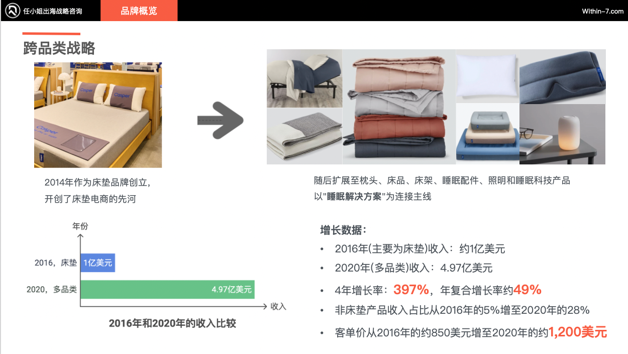 跨境亿级家居企业如何突破单品类增长天花板！打造全域家居生态？