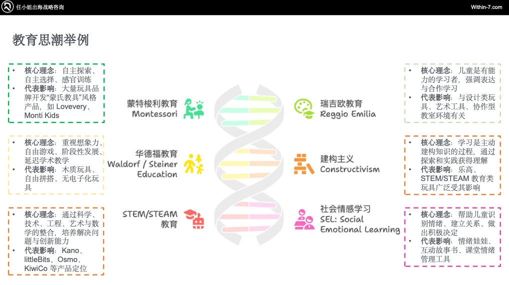 乐高900%增长 VS 芭比困境：教育属性如何重塑跨境儿童市场命运？