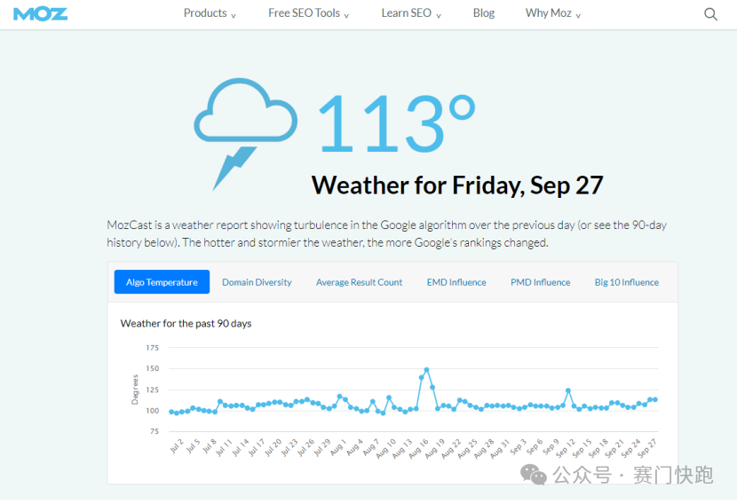 如何像“老鸟”一样，监测谷歌算法更新？
