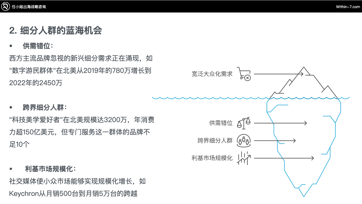 独家拆解Insta360｜营销驱动型智能硬件：中国跨境企业的全球新机遇