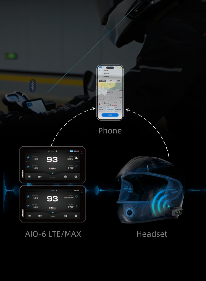 129万美金破圈，CHIGEE如何打造智能骑行设备出海爆款？