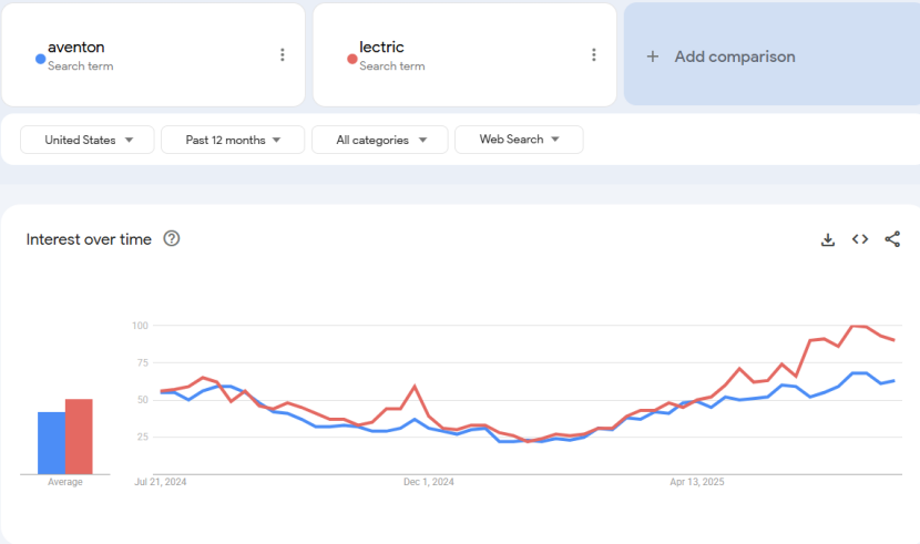 EP.99 | 重磅！谷歌Trends API开放申请！