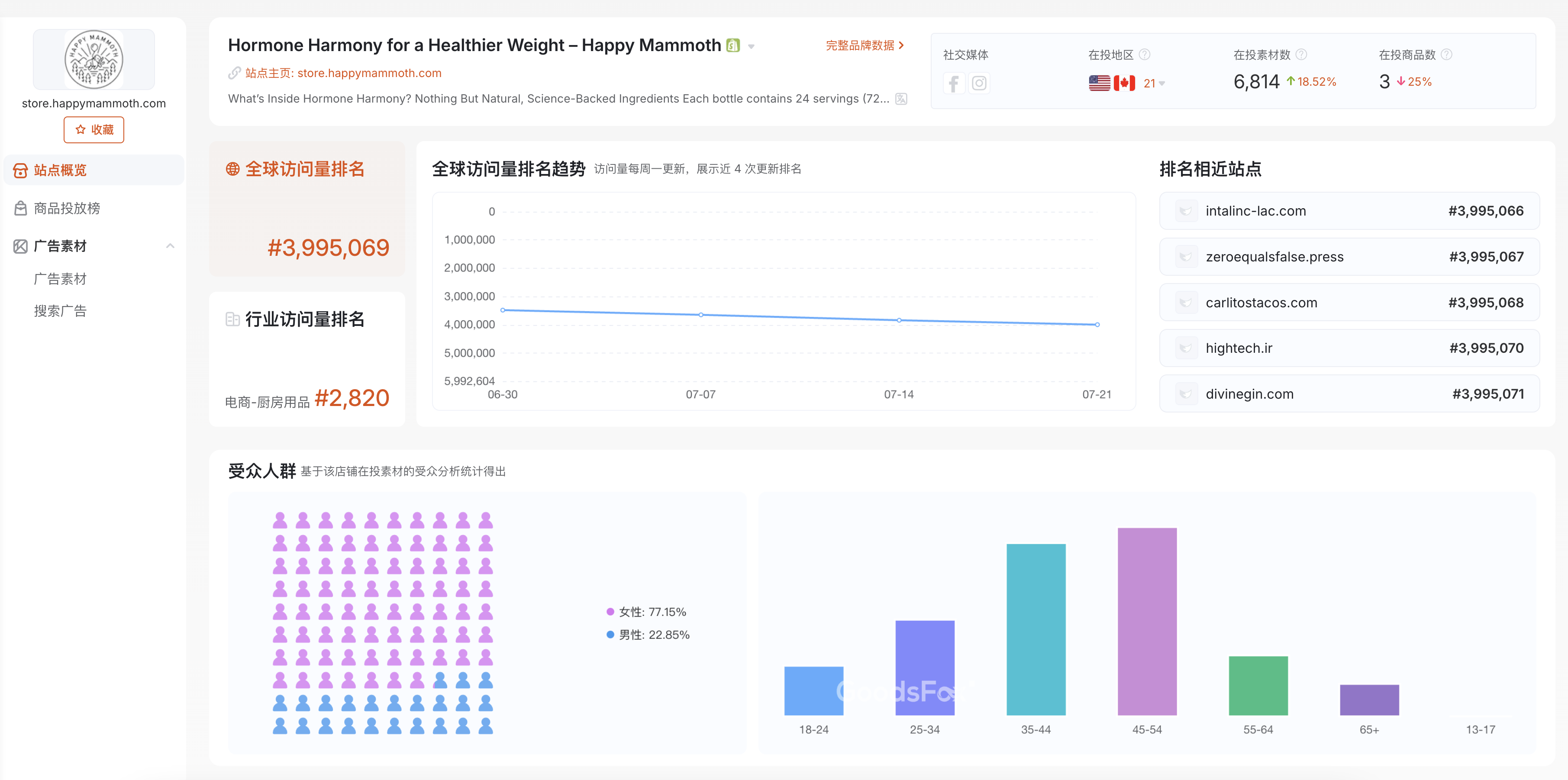 成本翻倍！全球大促“接力赛”落幕，广告该怎么投？
