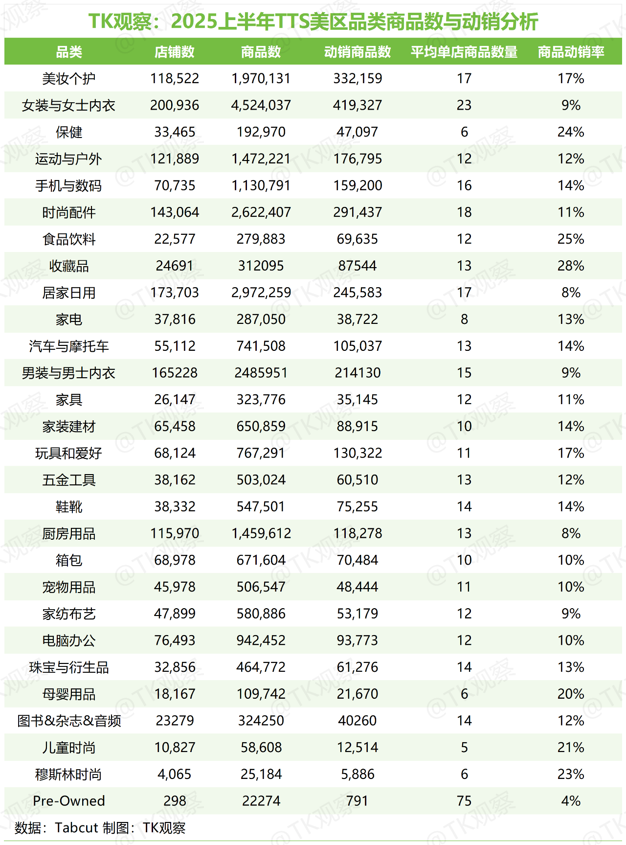 TK观察丨2025 TikTokShop美区半年度总结（深度完整版）