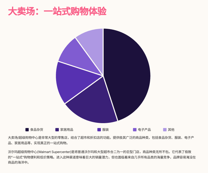 美国14大零售渠道大拆解：新品牌如何找到增长快车道？