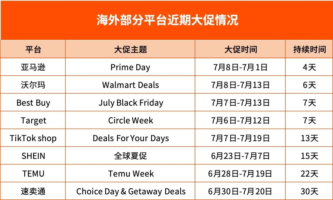 成本翻倍！全球大促“接力赛”落幕，广告该怎么投？