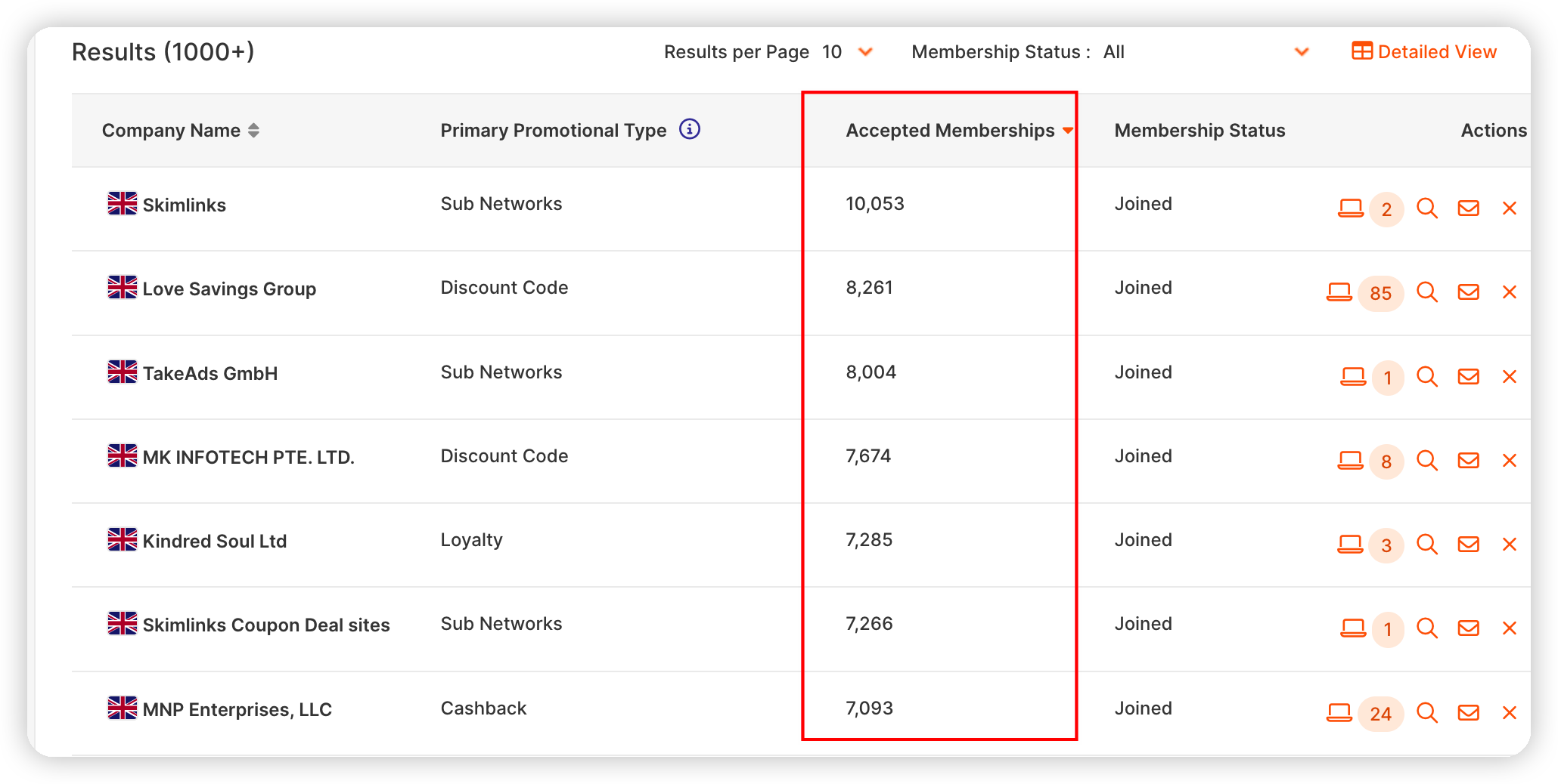 海外联盟平台Affiliate招募工具PK，ShareASale，CJ，Awin，Impact看你更喜欢用哪个？