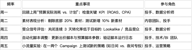 干货丨Google PMax广告2025年最新教程