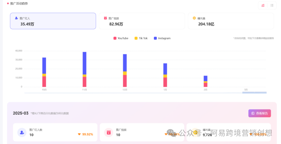 一文解锁！7000字海外网红营销岗位高效工作法
