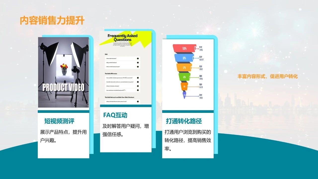 独立站第二增长曲线 - AISEO