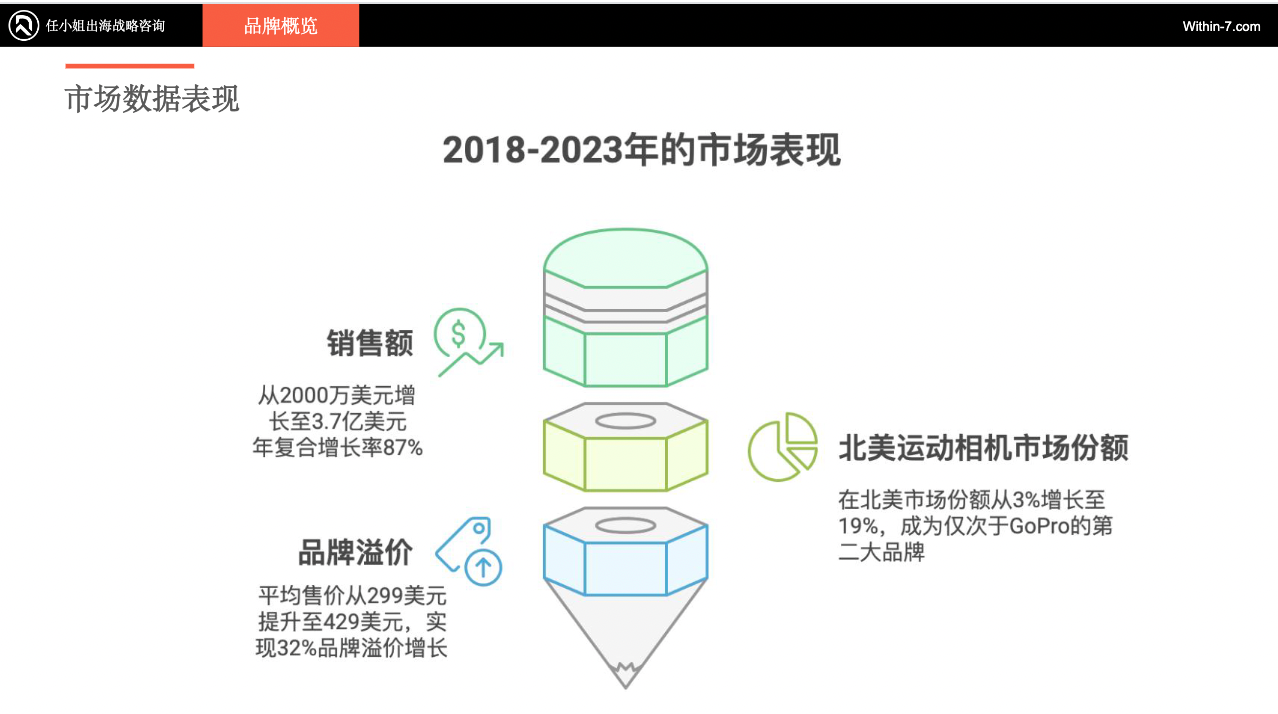 独家拆解Insta360｜营销驱动型智能硬件：中国跨境企业的全球新机遇