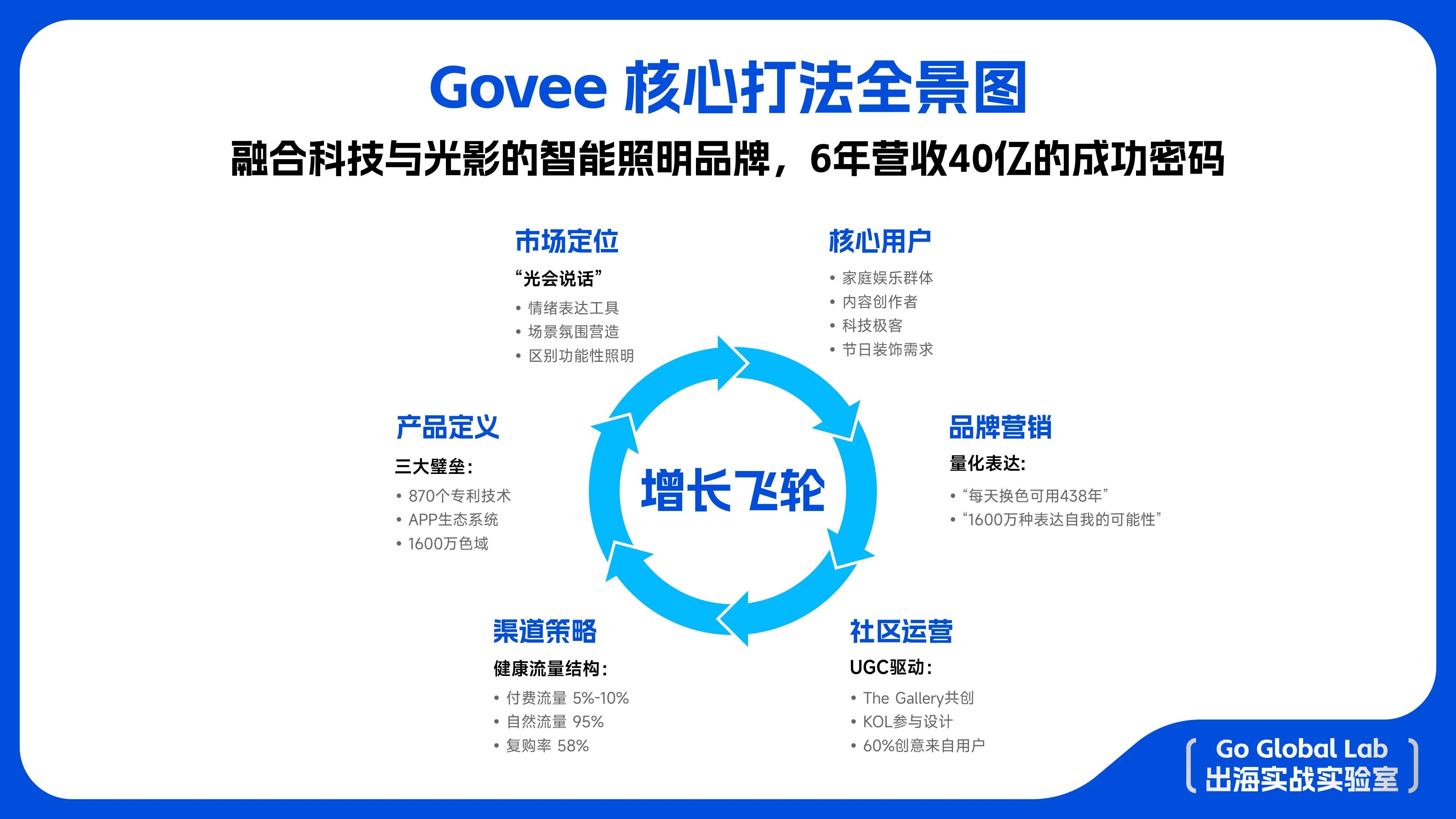 实战案例分享：从零到年收入六位数的成长路径