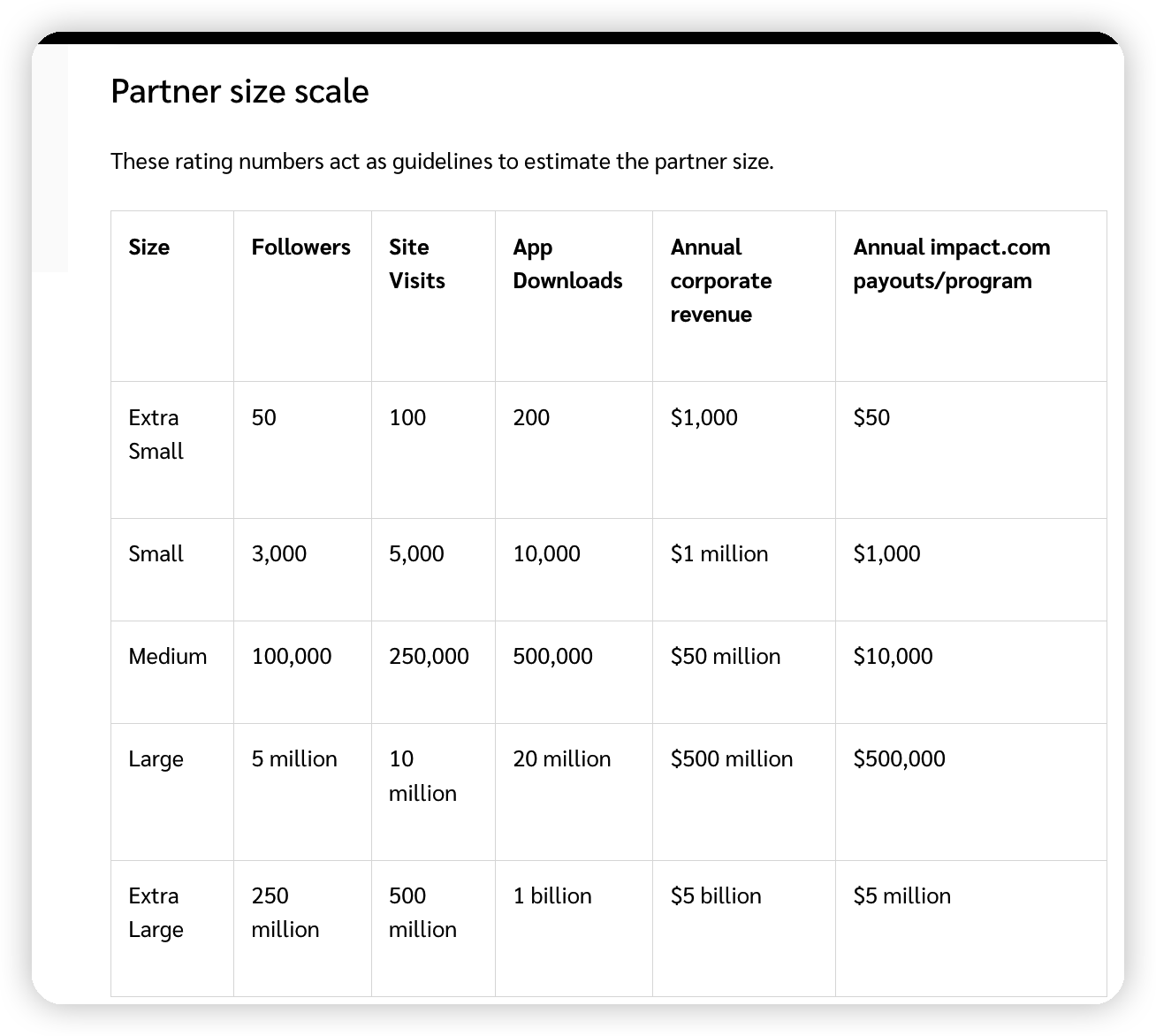 海外联盟平台Affiliate招募工具PK，ShareASale，CJ，Awin，Impact看你更喜欢用哪个？