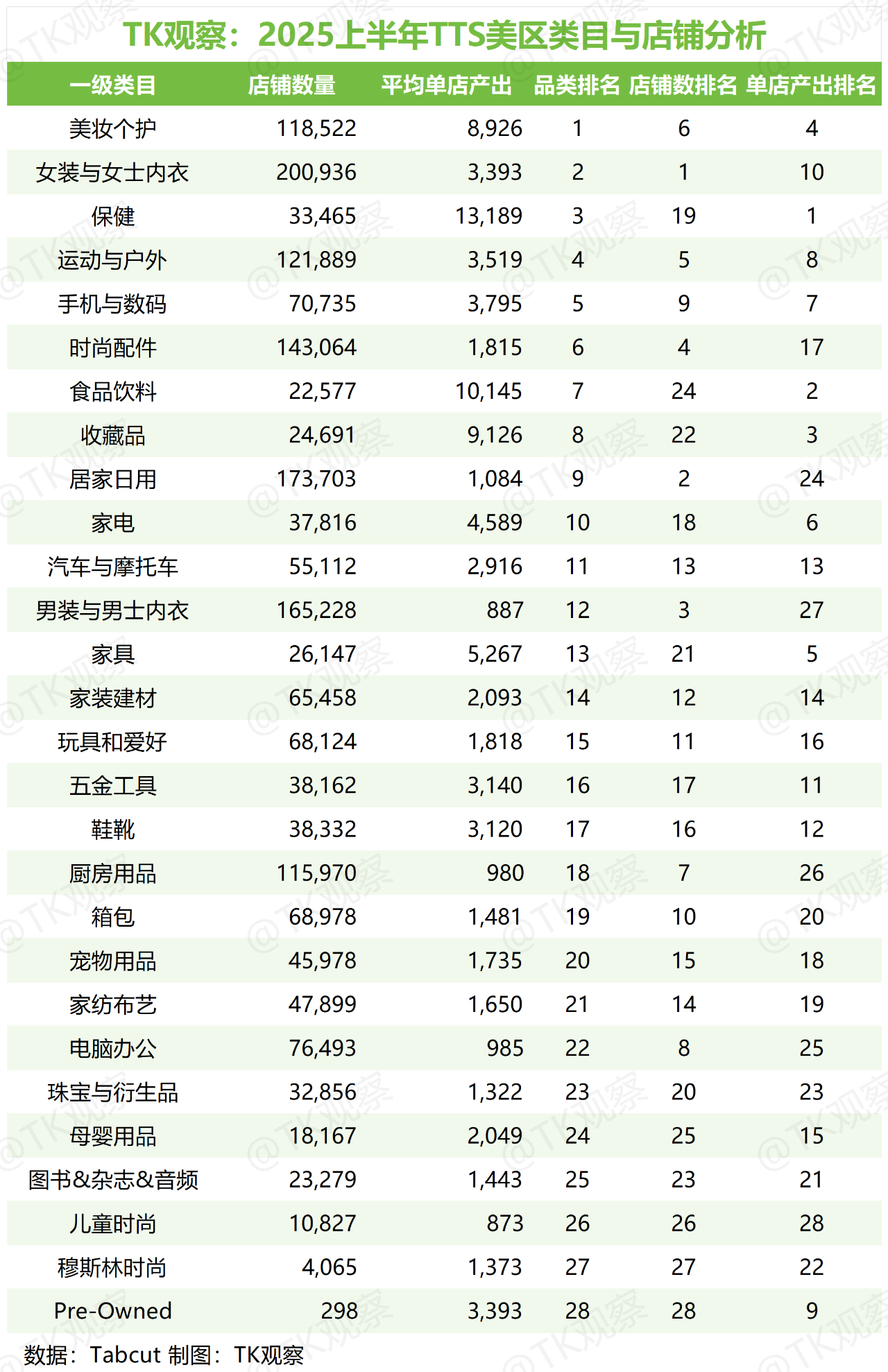 TK观察丨2025 TikTokShop美区半年度总结（深度完整版）