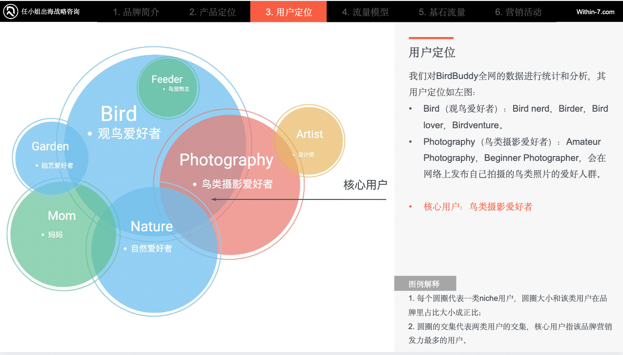 独家拆解Insta360｜营销驱动型智能硬件：中国跨境企业的全球新机遇