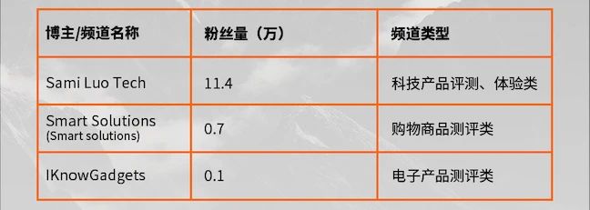 外骨骼破圈：Hypershell如何靠AI助力，斩获百万美金众筹？